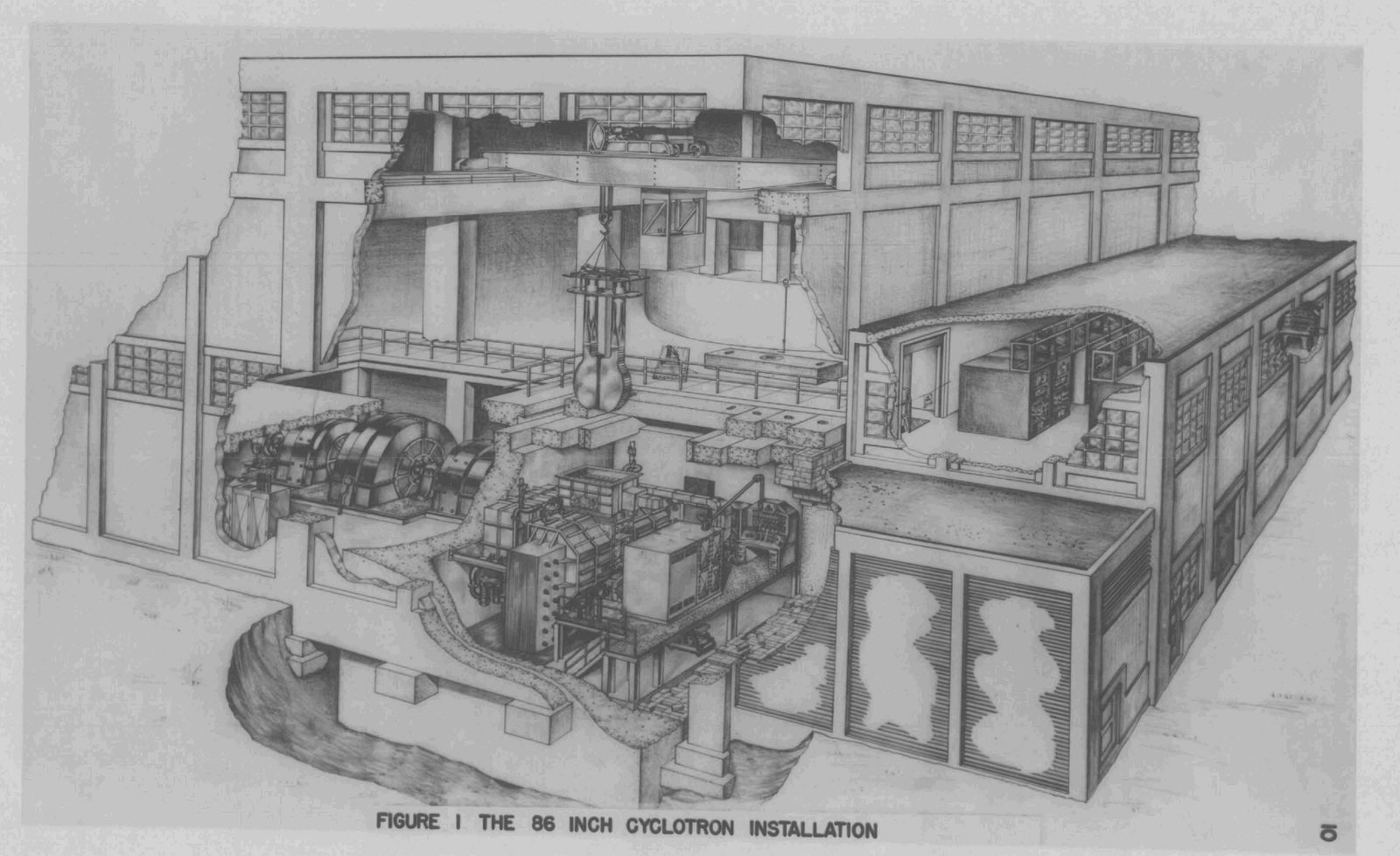 A pencil cutaway drawing of a two-story industrial building with the roof and walls peeled back: a large cyclotron magnet in a pit at center under a crane, motor-generator sets at left, a control room at upper right, and thick shielding walls throughout.